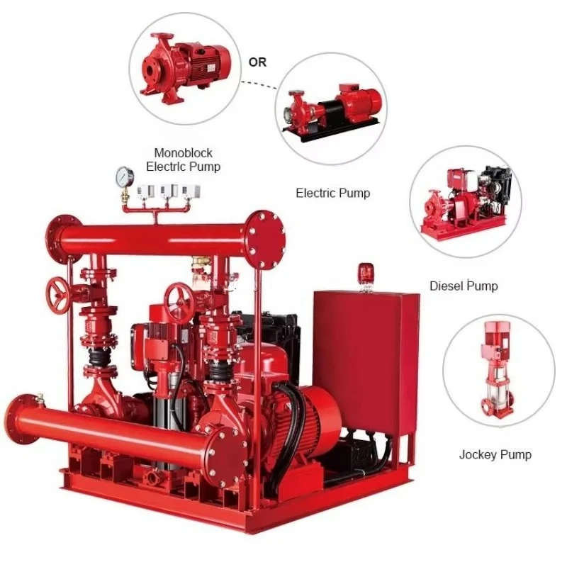 Factory Direct Hydrant Pump 500gpm Biofuel Industry Electric Motor High Pressure Stainless Steel Cast Iron Centrifugal Pump XBD
