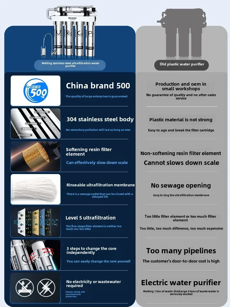 

Очиститель воды, бытовой прямой питьевой кухонный фильтр предварительной очистки водопроводной воды из нержавеющей стали, пятиуровневый ультрафильтрационный очиститель воды