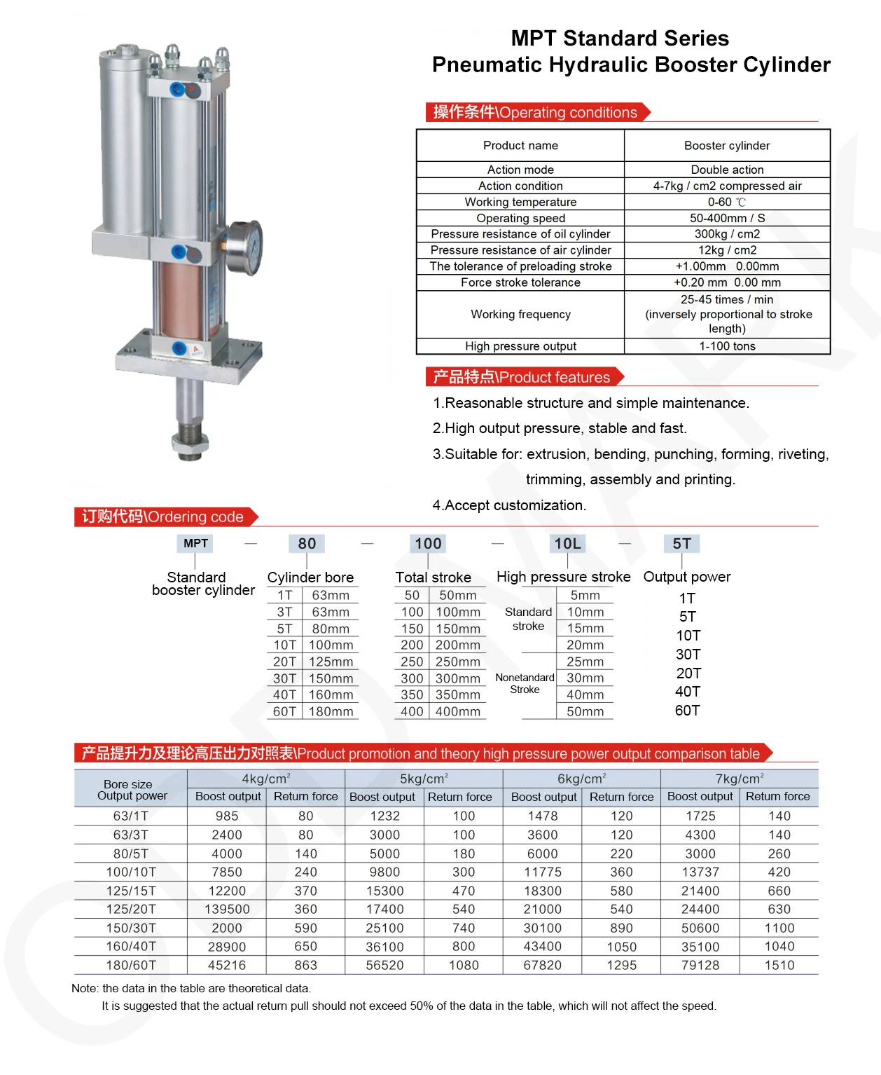 MPT 1T bis 10T Bohrungsgröße 63-100mm Druck Doppeltwirkender Standard Pneumatischer Hydraulischer Gas-Flüssigkeits-Druckverstärkerzylinder – Detail 5