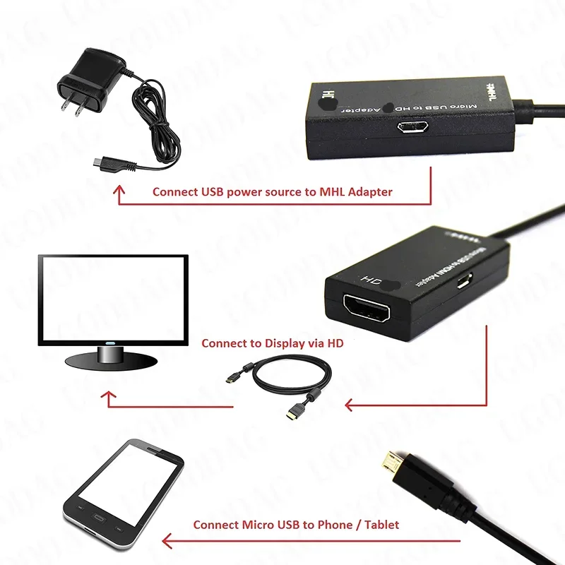 Micro USB 5pin do HDMI kompatybilny żeński Adapter MHL kabel HD 1080P do Samsung Xiaomi z systemem Android konwerter Adapter do telewizora