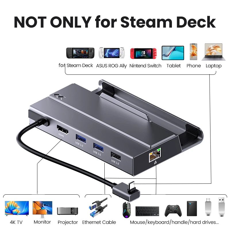 USB C Docking Station for Steam Deck Nintend Switch M.2 SSD HUB Type C to 4K@60Hz HDMI-compatible Gigabit Ethernet USB3.0 Hub