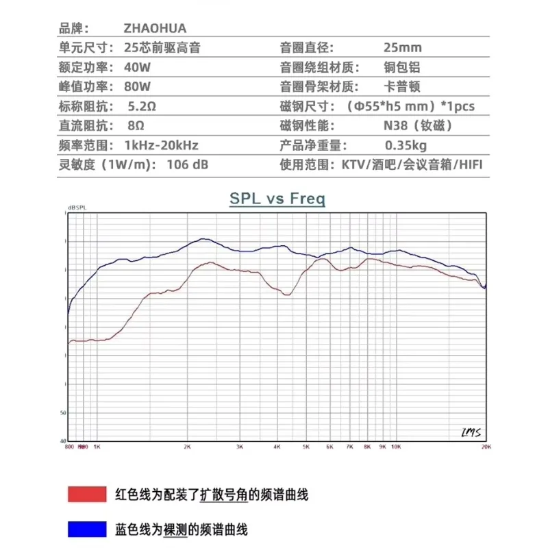 

NEW 25-core Neodymium Magnetic LPS tweeter KPS4012 series screw drive head 2414H tweeter unit.