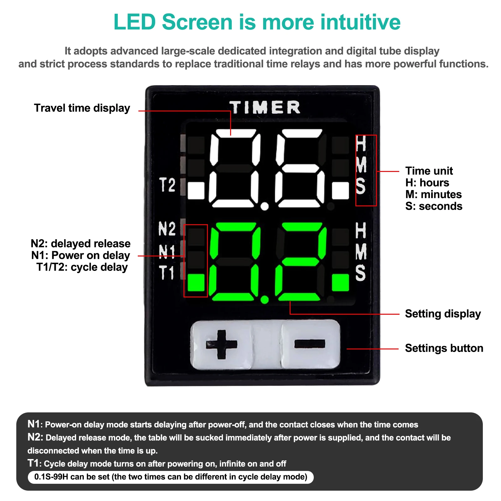 

Adjustable Delay Timer Relay LED Display Relay 8 X 6 X 3 Cm Digital Time Relay 14-pin Model Time Relay 8-pin Model Time Relay