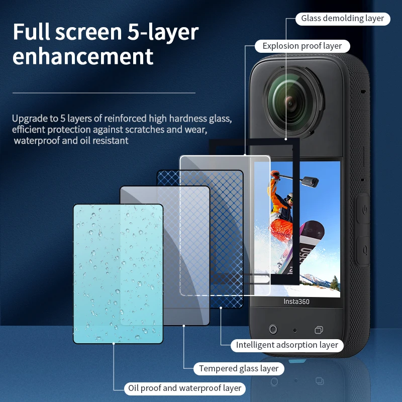 CYNOVA Screen Protector Tempered Glass Film For Insta360 X4 Lens Guards Insta 360 X 4 Camera Accessories