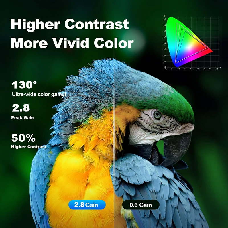 VisualMr Top Fresnel 5.0 Pro ALR Projection Screen Fixed Frame Ambient Light Rejecting Best for Normal Projector 4K HD 1cm Bezel