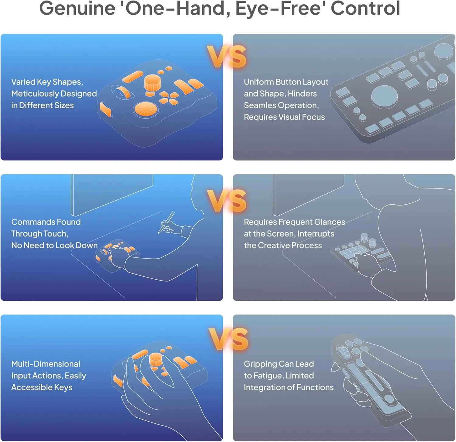 وحدة تحكم مخصصة لتحرير فيديو الصور، تصنيف الألوان، التوضيح، MacOS/Windows، لوحة مفاتيح Photoshop Lightroom القابلة للبرمجة