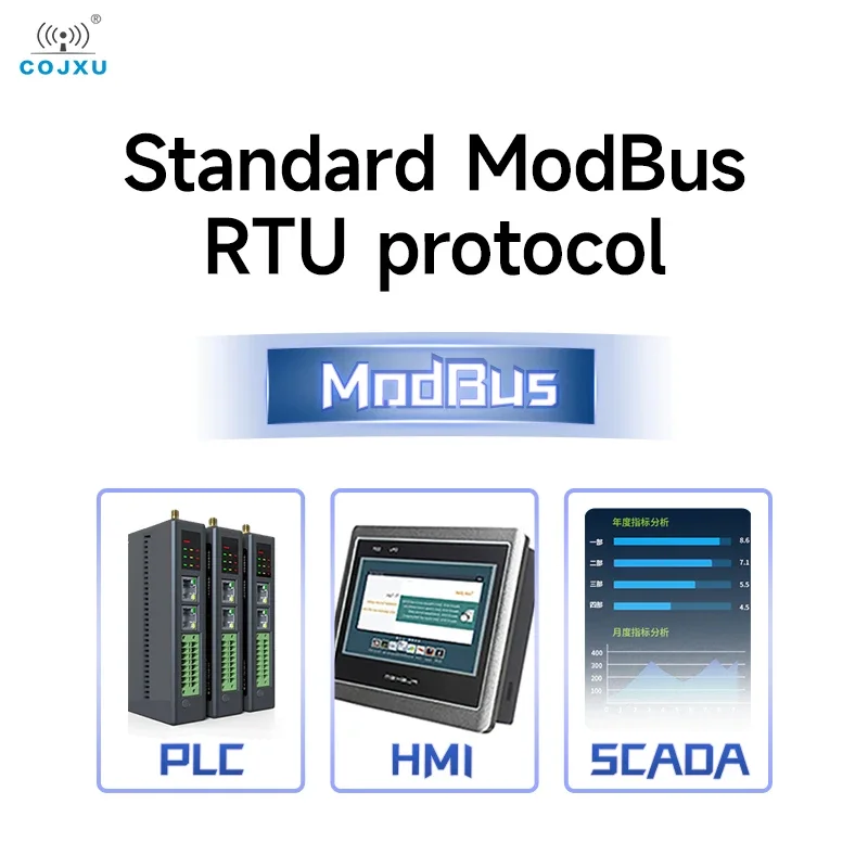 

Многорежимный модуль позиционирования GNSS RS485/RS232/TTL COJXU EWD108-GN серии BDS/GPS/GLONASS/GALILEO Modbus RTU промышленного класса