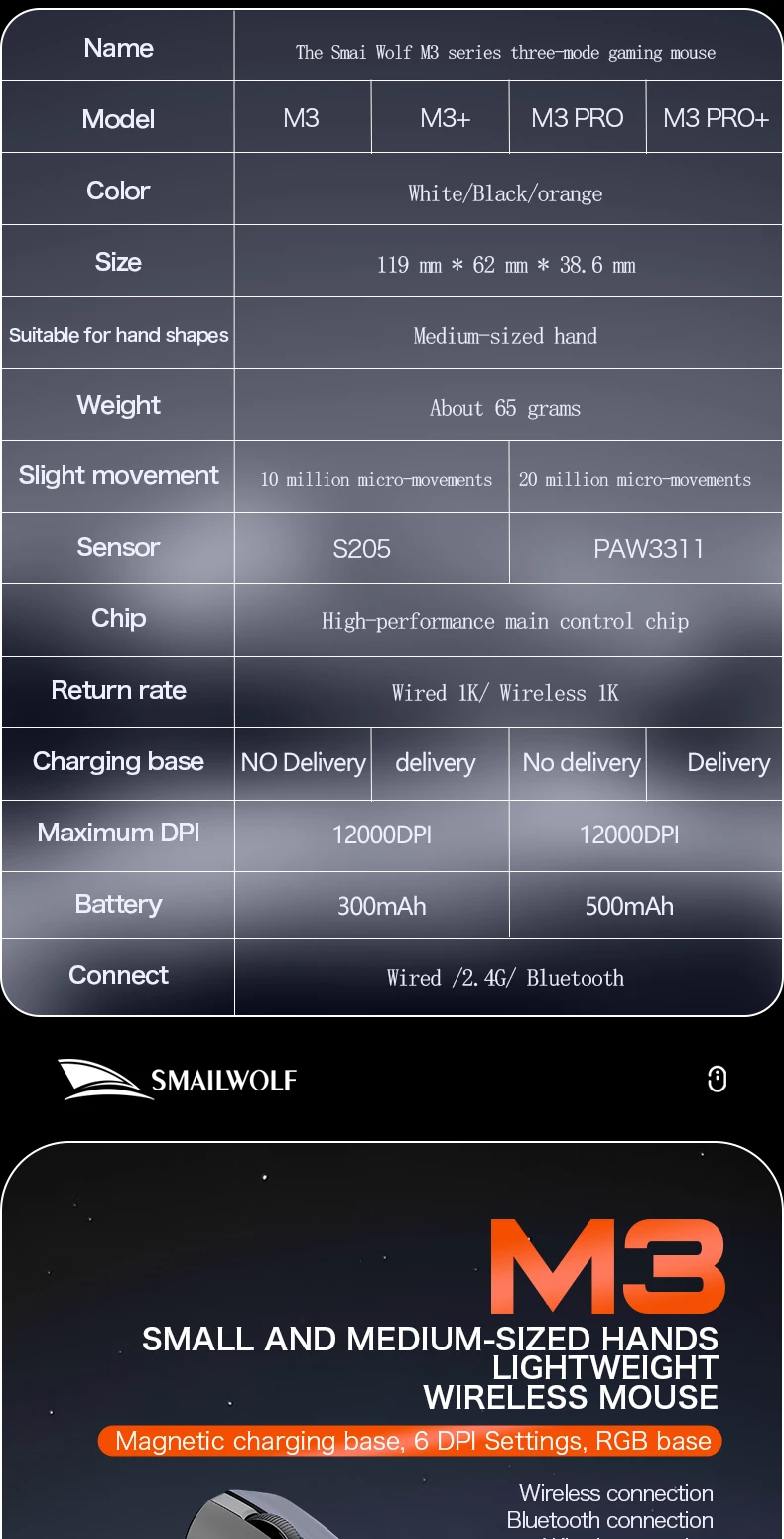 SMAILWOLF M3 PRO Kabellose Bluetooth-Maus mit drei Modi, E-Sport-Gaming-Maus für Laptop und Desktop, PAW3311, kabelgebunden, leicht, für FPS-Spiele – Detail 1