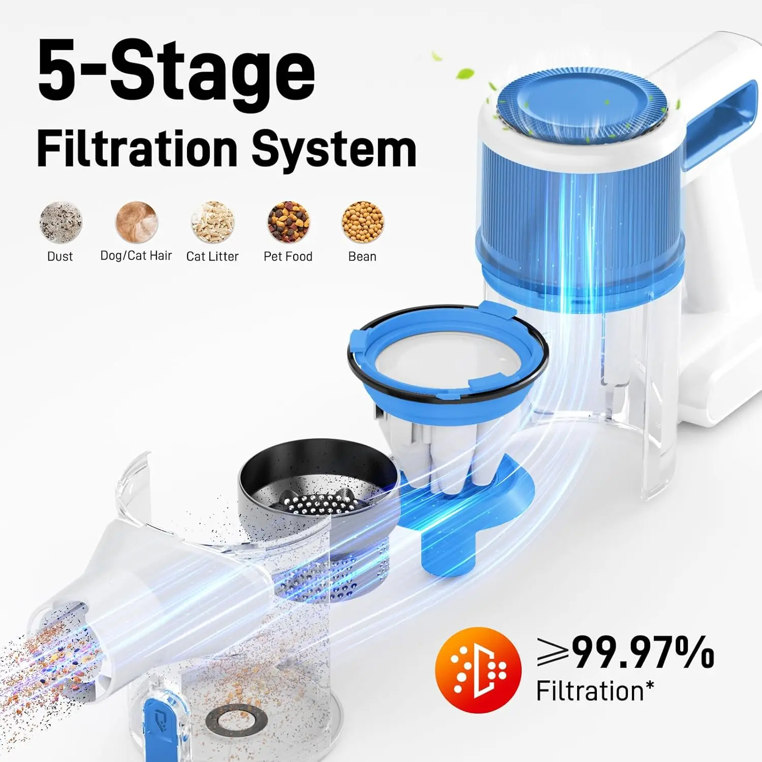 Беспроводной пылесос — перезаряжаемые, мощные всасывающие пылесосы 45 кПа для дома, легкий пылесос 8-в-1