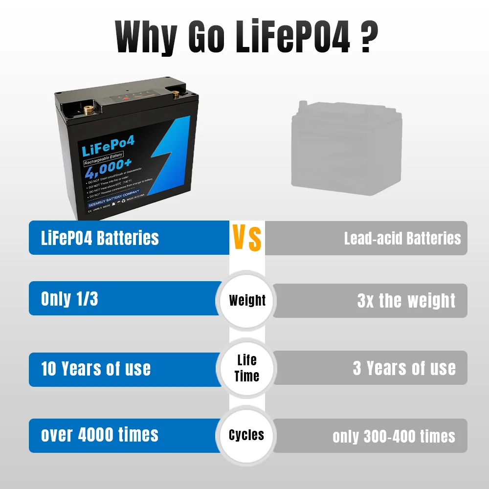 12V 40Ah Lifepo4 Battery Pack Built-in BMS Deep Cycle for Outdoor Campers 12V Power Supply +Charger