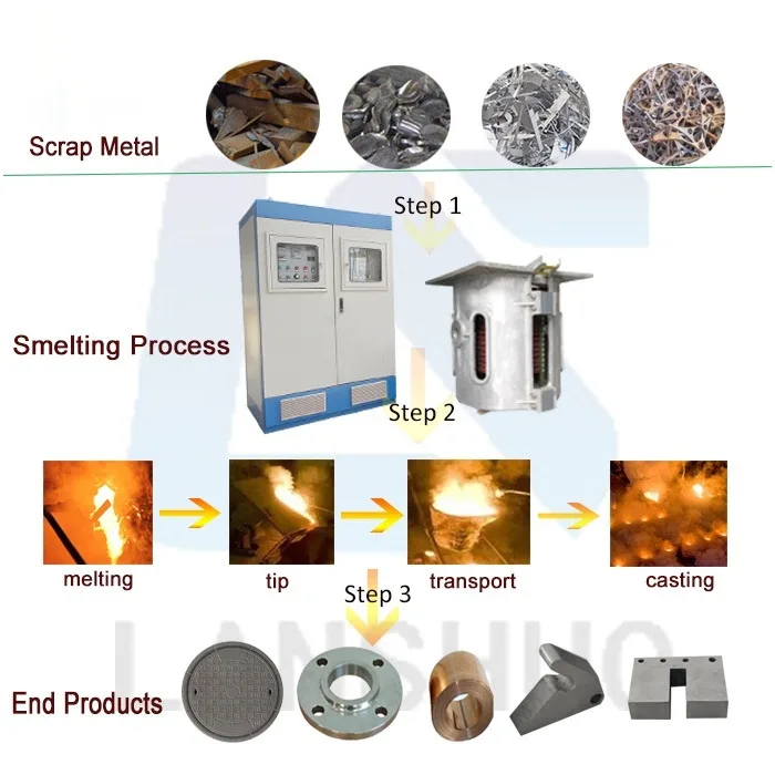 RUNWO-300 Mittelfrequenz-Induktionsschmelzofen für elektrische Stahlschrott, Preis