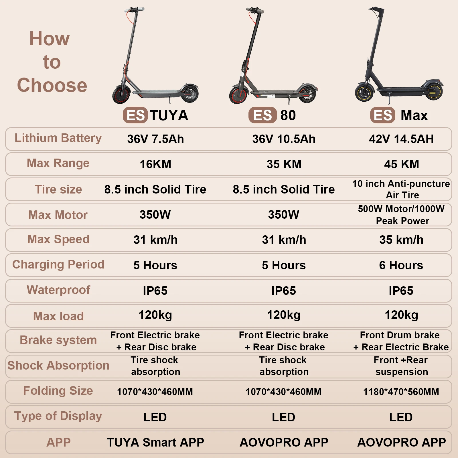 JUICEASE Portable Electric Scooter 16/45KM Smart APP 31/35KM/H Fast Speed 350W/1000W Waterproof IP65 Electric Kick Scooter