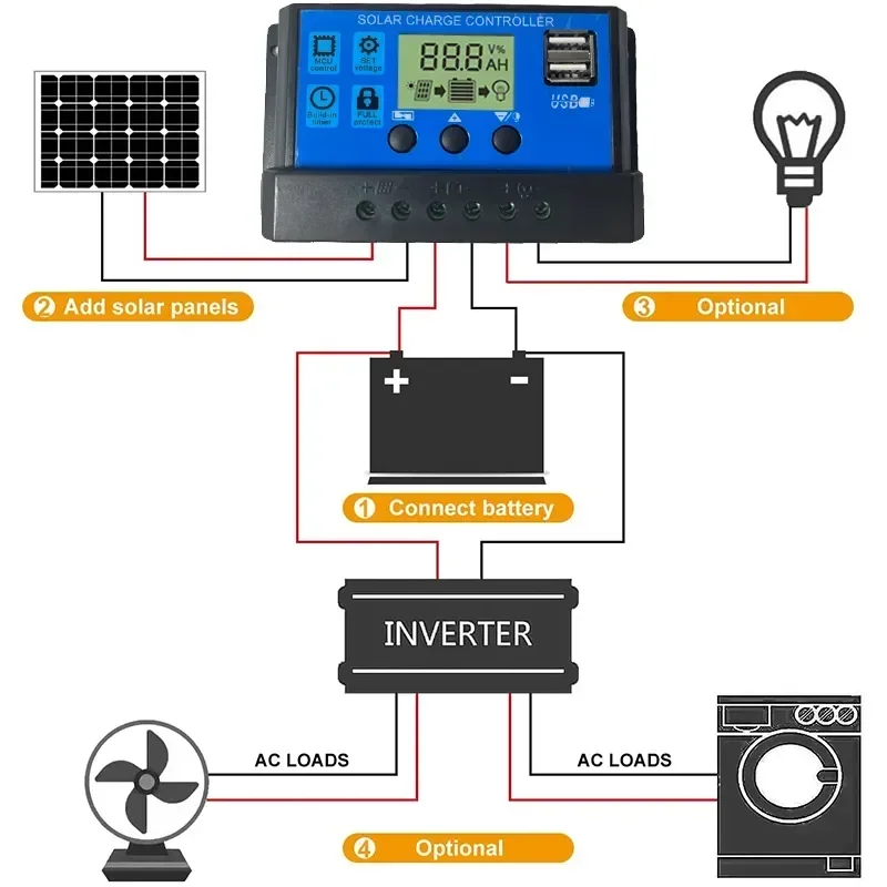 1000W Solar Panel Kit 12V USB charging Solar Cell Board Controller Portable Waterproof Solar Cells for Phone RV Car MP3 PAD