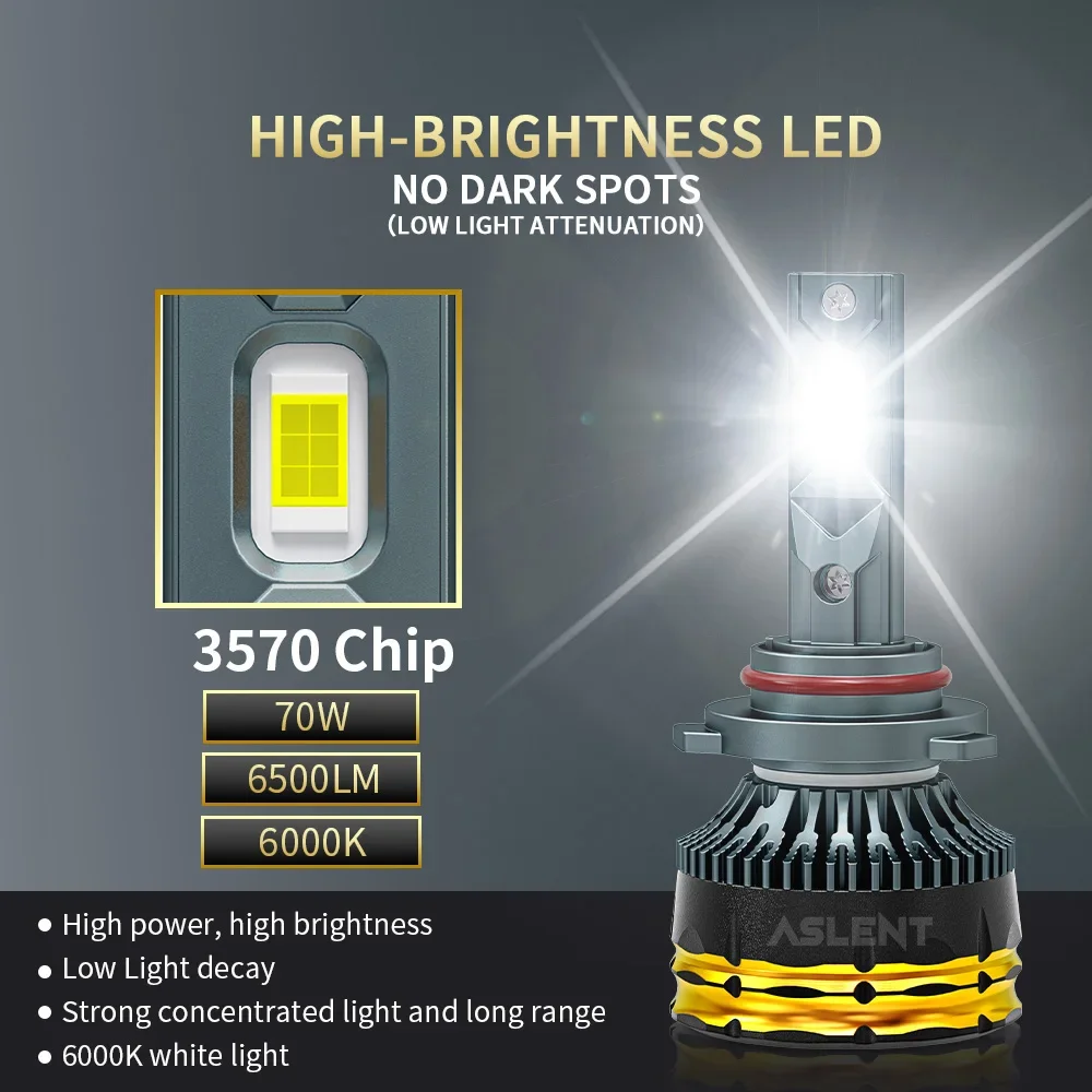 M9 PRO H1 H4 H7 Led H3 H8 H9 H11 H16 Headlight Bulbs with Cooling Fan 140W HB3 9005 HB4 9006 6000K Pure White Car Lights