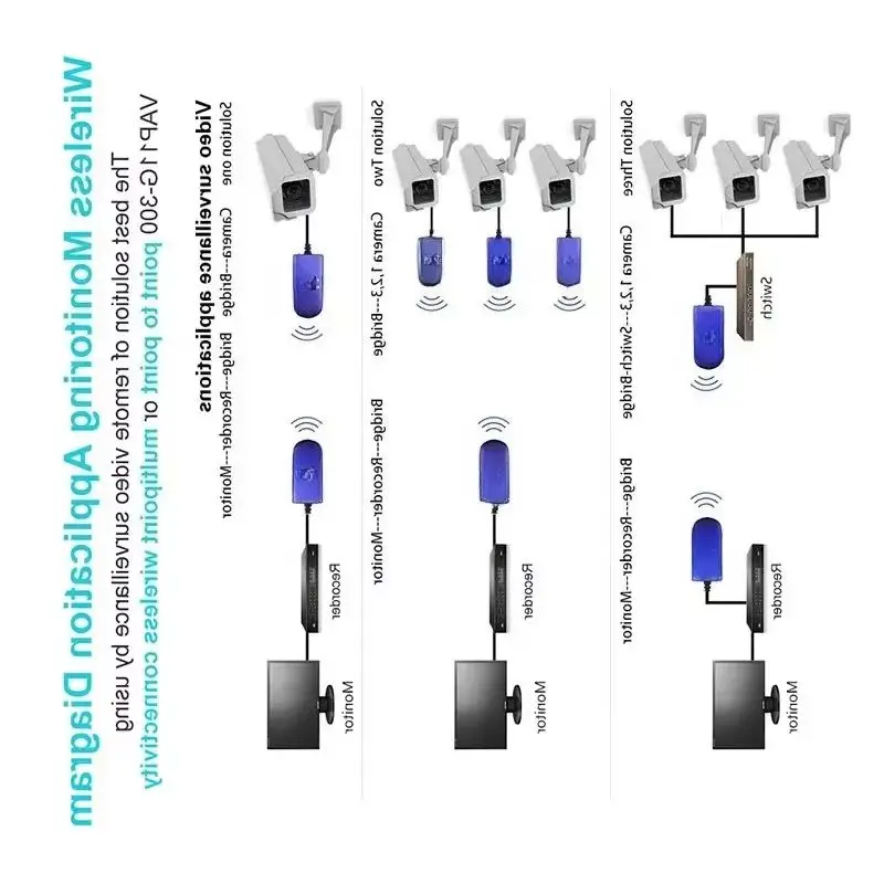 Portable WiFi Bridge Multi-Mode WiFi Repeater Router AP Mini Hotspot Signal Booster Wireless Range Extender
