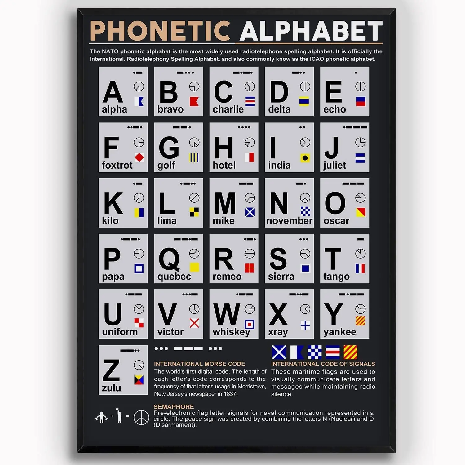 Phonetic Alphabet Chart Knowledge Metal Tin Signs Vintage Wall Decor Children Education Posters Plaque School Classroom