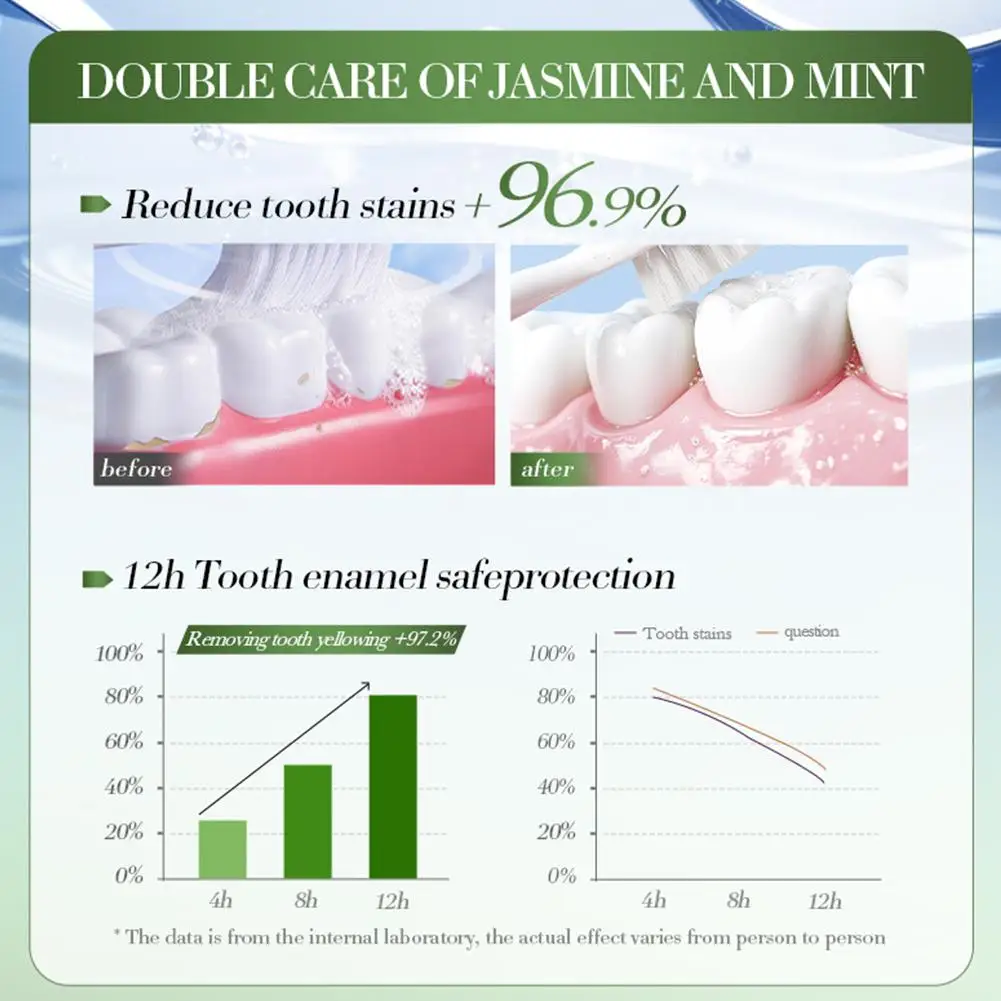    SADOER 3 قطعة نفس مشرق الطازج إزالة البقع تنظيف الأسنان إزالة سيئة تبييض معجون الأسنان معجون الأسنان المنعش