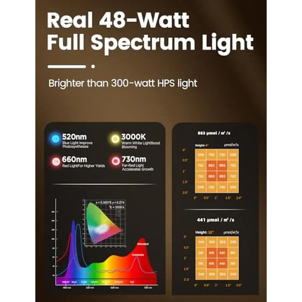 LED-Pflanzenwachstumslicht, intelligente APP-Steuerung, 48 W, volles Spektrum, 8-stufige Helligkeitsabdeckung, 2 x 2 Fuß, Aluminium-Wärmeableitungsunterstützung