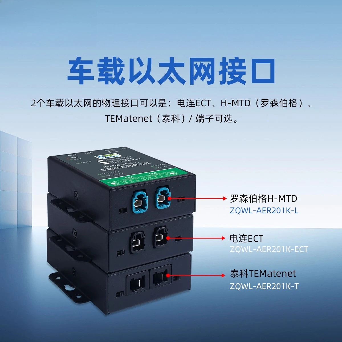 Gigabit Automotive …