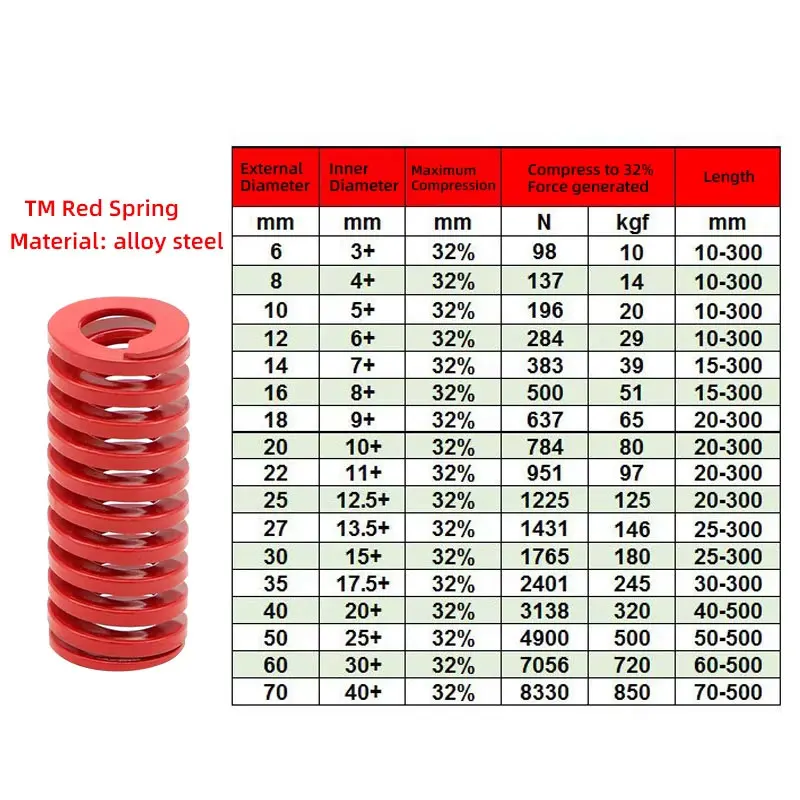 OD 25mm 2PCS Red Die Spring Compression Spiral Stamping Spring For Car Rear Trunk Tailgate Strut Support Lift Bars Tools