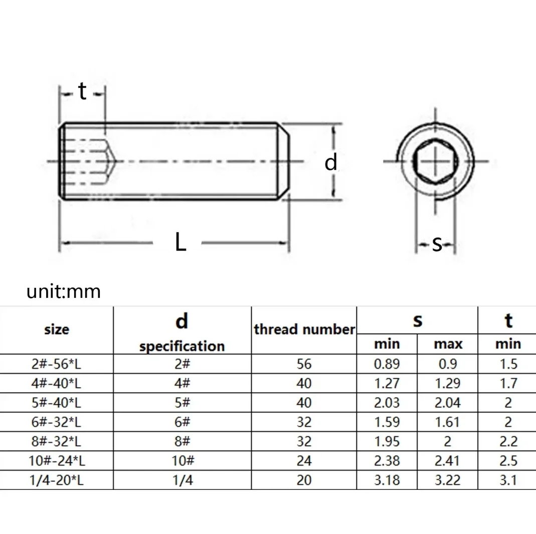 Anglo-American Grade 12.9 Carbon Steel Hex Socket Hexagon Grub Set Concave End Screw Bolt Set Screw Without Head 2#-3/8