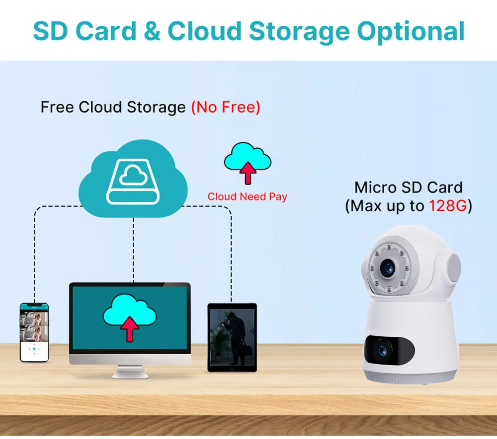 8MP Indoor Camera Monitoring 4G SIM Card Two-way Voice Intercom Automatic Body Tracking Full Color Night Vision Indoor Camera