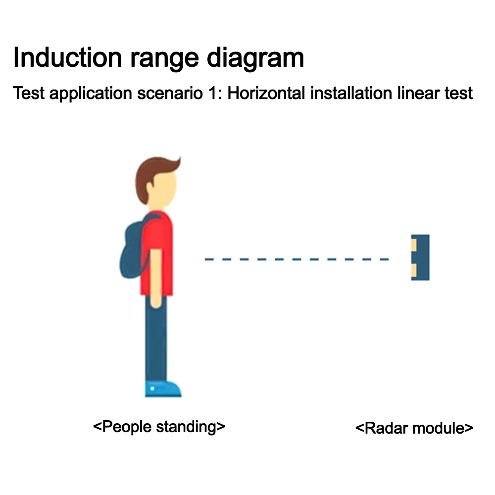 New 24GHz Millimeter Wave Human Presence Detection Radar Module HLK-LD1125H-24G Breathing Sensing Mobile Ranging Detector