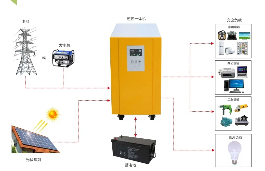 System magazynowania energii All-in-one off-grid 5000KW