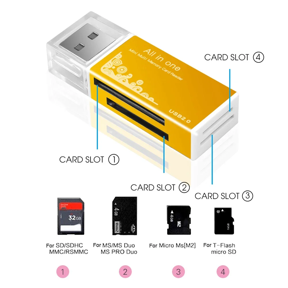 Card Reader 4 Ports USB 2.0 Memory Card Reader Adapter For Memory Stick Pro Duo Micro SD/T-Flash/M2/MS Card Reader for Laptop PC