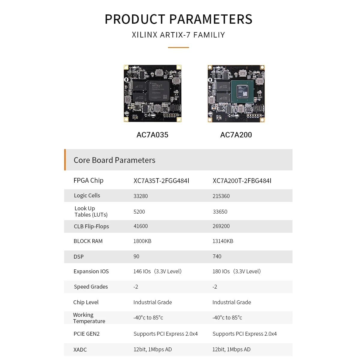 Imagem -06 - Alinx Ax7a200 Xilinx Artix7 Xc7a200t Fpga Placa de Desenvolvimento a7 Soms Xc7a 200t Sfp Pcie