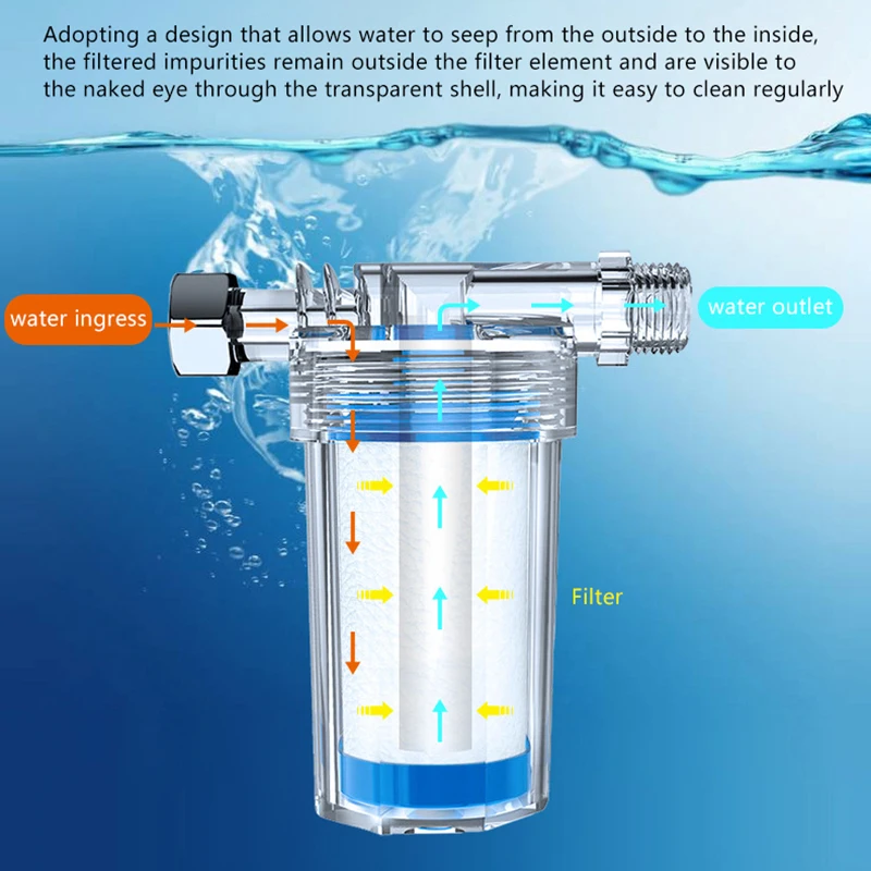 Universal PP Cotton Water Filter Cartridge – Replaceable Inline Filter for Shower,Faucet&Heater,Protects Against Sediment & Rust