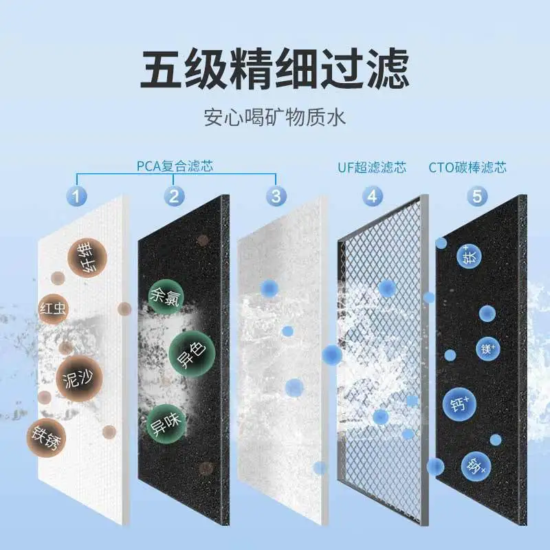 منقي مياه سطح المكتب ثلاثي المراحل، الشرب المباشر، آلة الترشيح الفائق للمطبخ، مرشح تثبيط مياه الصنبور