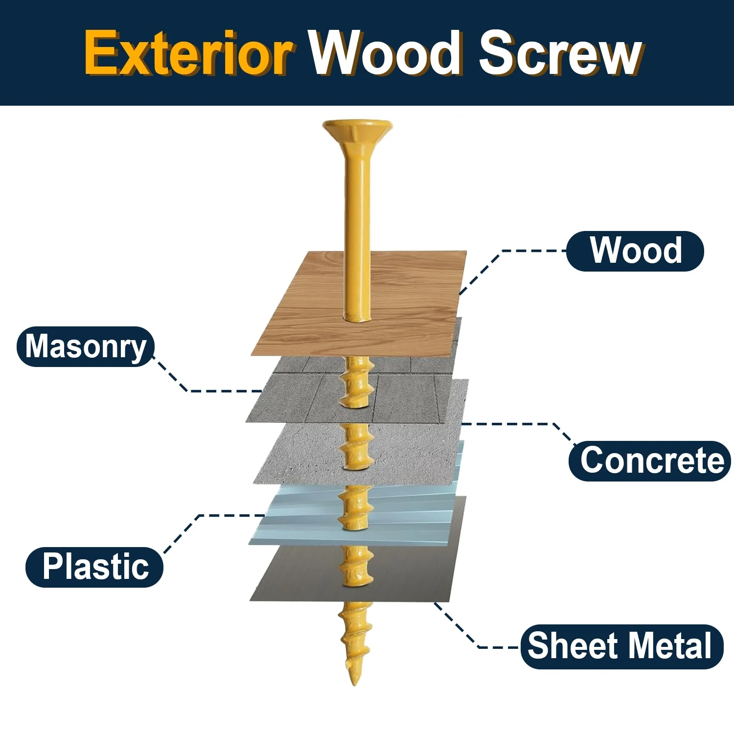 VKKM # 8 黄色の梅の花ヘッド木ネジは、テラスのメンテナンス、キャビネットの組み立て、軽量構造に適しています。
