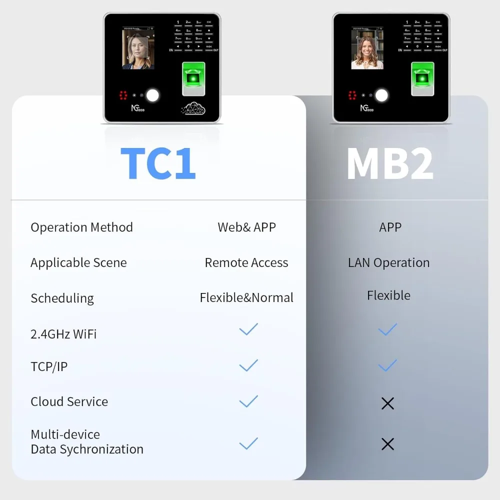 Cloud Time Clock,Upgraded TC1 Remote Control 2.4GHz WiFi Time Card Machine for Small Business with Software &App for iOS/Android
