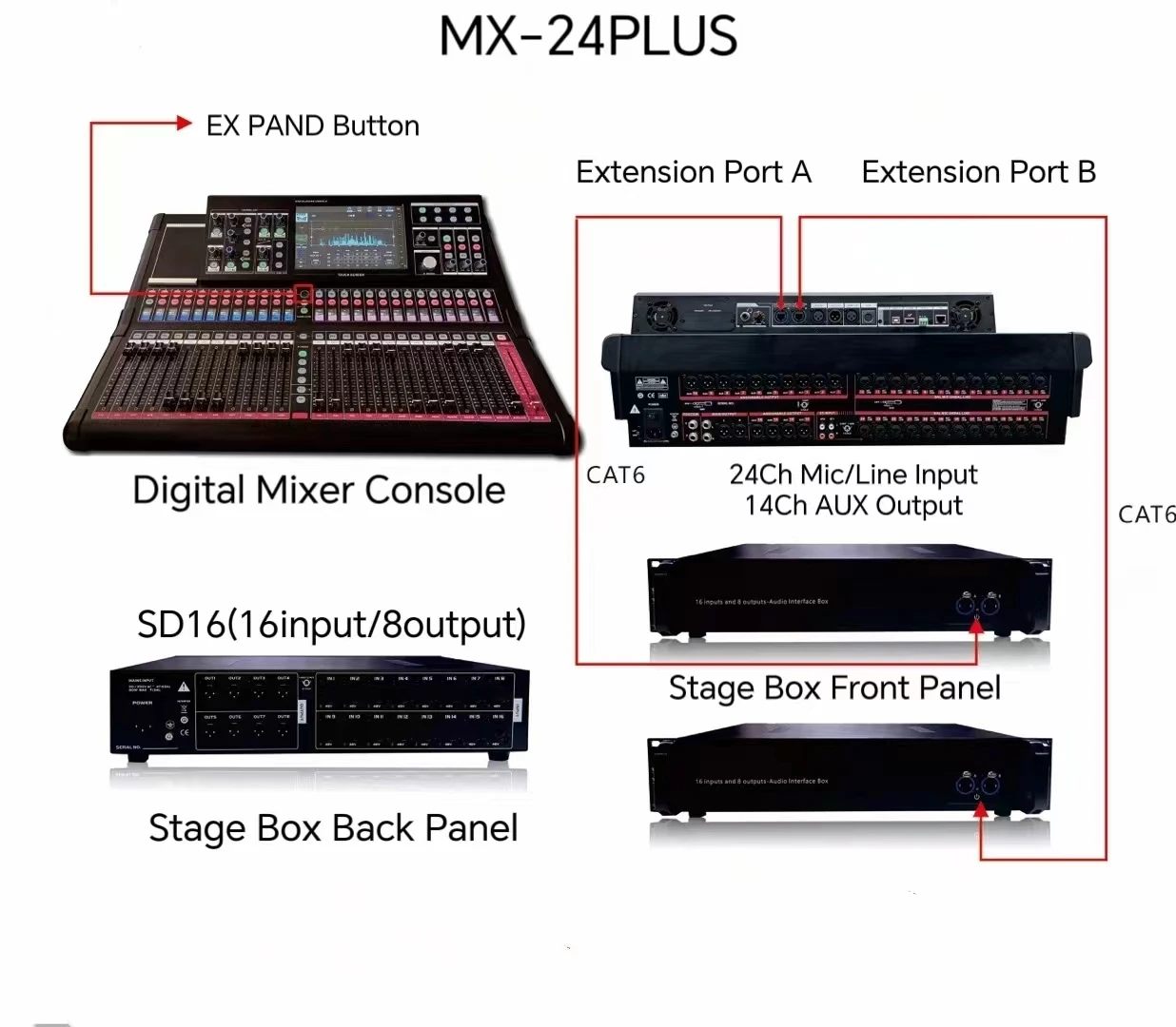MX Series Professional Audio Mixing Console SD32 Stage Box 32 Input 16 Output Digital Snake Mixer Audio Video Lighting Expand