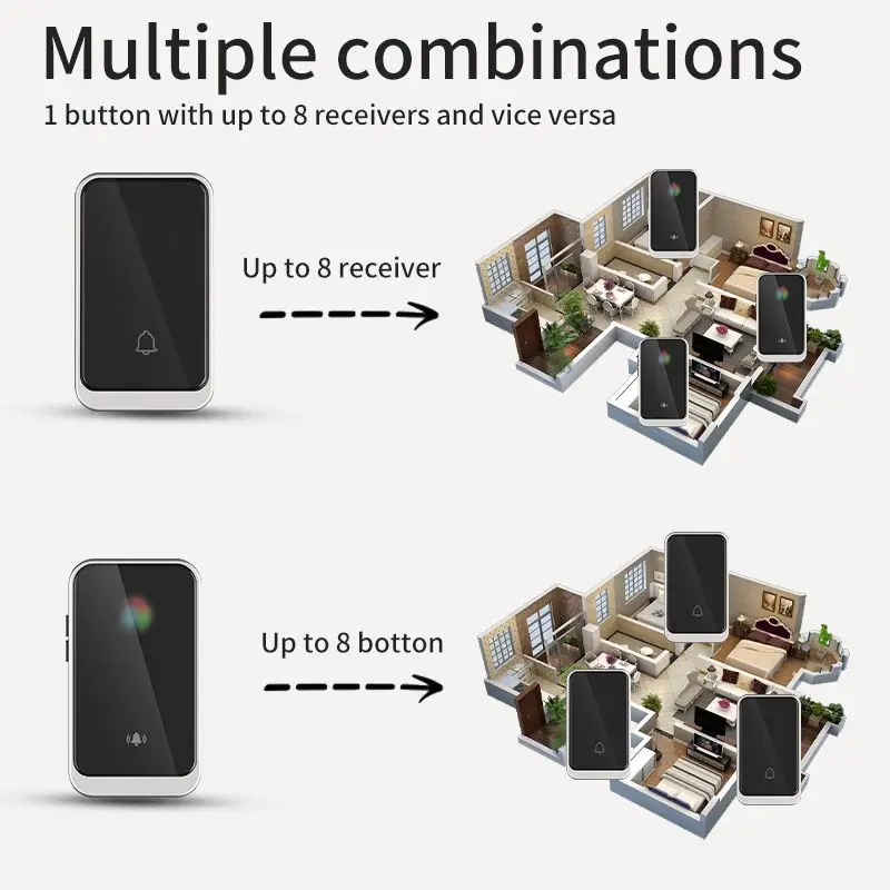 EZHEN جرس باب لاسلكي للمنزل 38 أغنية 300 متر طقم جرس الباب عن بعد مع جهاز إرسال واحد وجهاز استقبال سهل التركيب #5