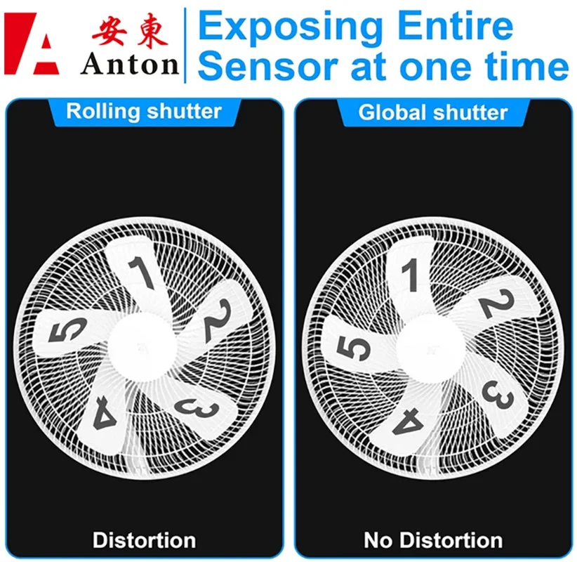 2MP USB Camera Module OG02B10 cmos 95 Degree No-Distortion Global shutter Color Image usb2.0 Free Drive For Motion Capture