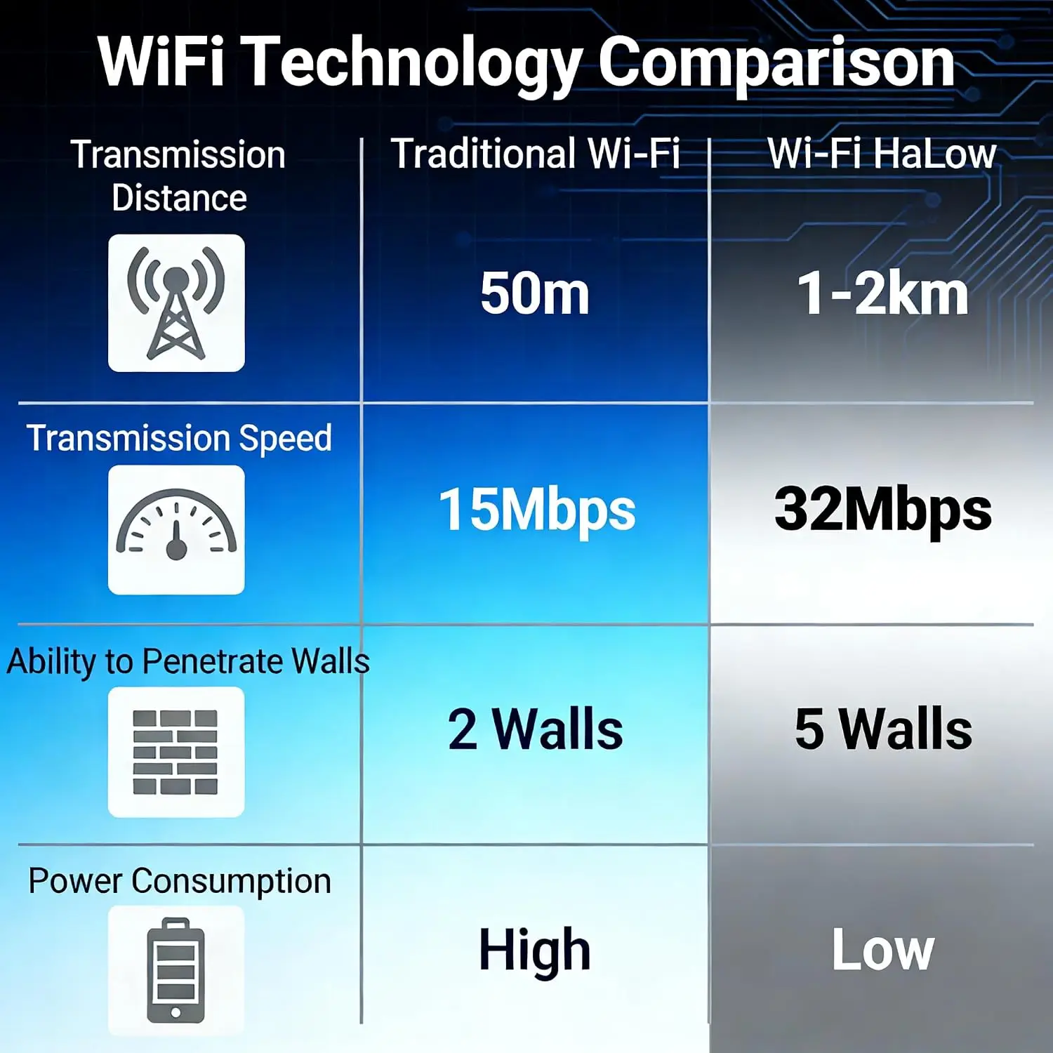 Heltec HT HC33 Wi-Fi HaLow ESP32 Camera Set Dual Band 24GHz Sub 1GHz MESH Wi-Fi Bluetooth Gateway Long Range Wireless Access IoT
