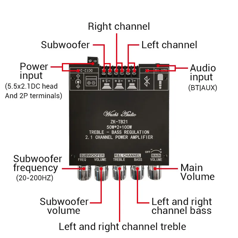 ZK-TB21 Bt5.0 Stereo Ontvanger Versterker Board 2.1 Kanaal Mini Draadloze Digitale Aux Amp Module Bass Andtreble