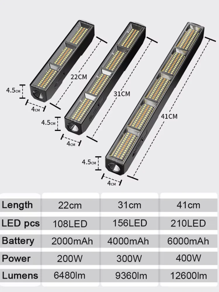 High Power Magnetic LED Light Bar 2026 New Portable USB Rechargeable Work Light 3 Modes IP66 Waterproof Emergency Power Bank