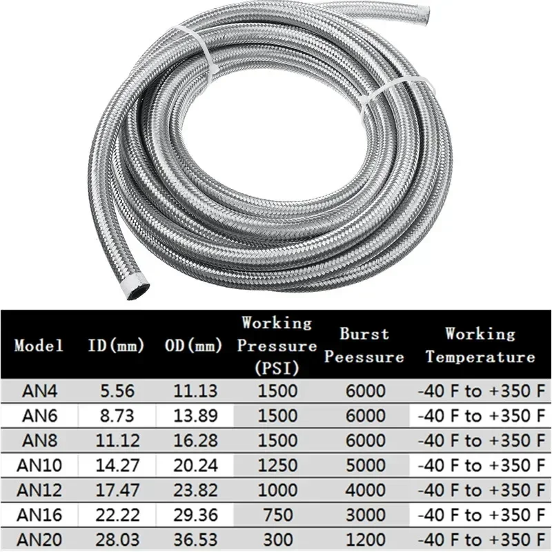 1M/2M/3M/4M 4AN 6AN 8AN 10AN 12AN Universal Car Fuel Hose Oil Gas Cooler Air Line Pipe Tube Stainless Steel Braided CPE Rubber