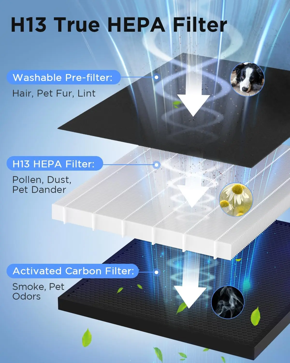 Purificatori per ambienti domestici di grandi dimensioni 2000 Ft2 con filtri lavabili, spugna profumata, filtro MOOKA H13 HEPA purificatore d'aria per animali domestici per Bedro