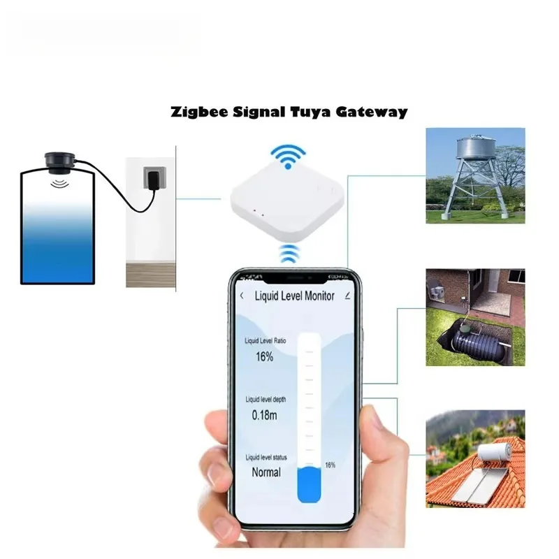 Ultrasonic level sensor Smart Life APP controls 3m detection distance, suitable for fuel tanks, diesel tanks, water tanks