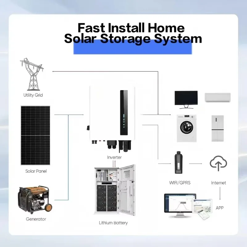 Stackable rack mounted household power system with solar energy storage