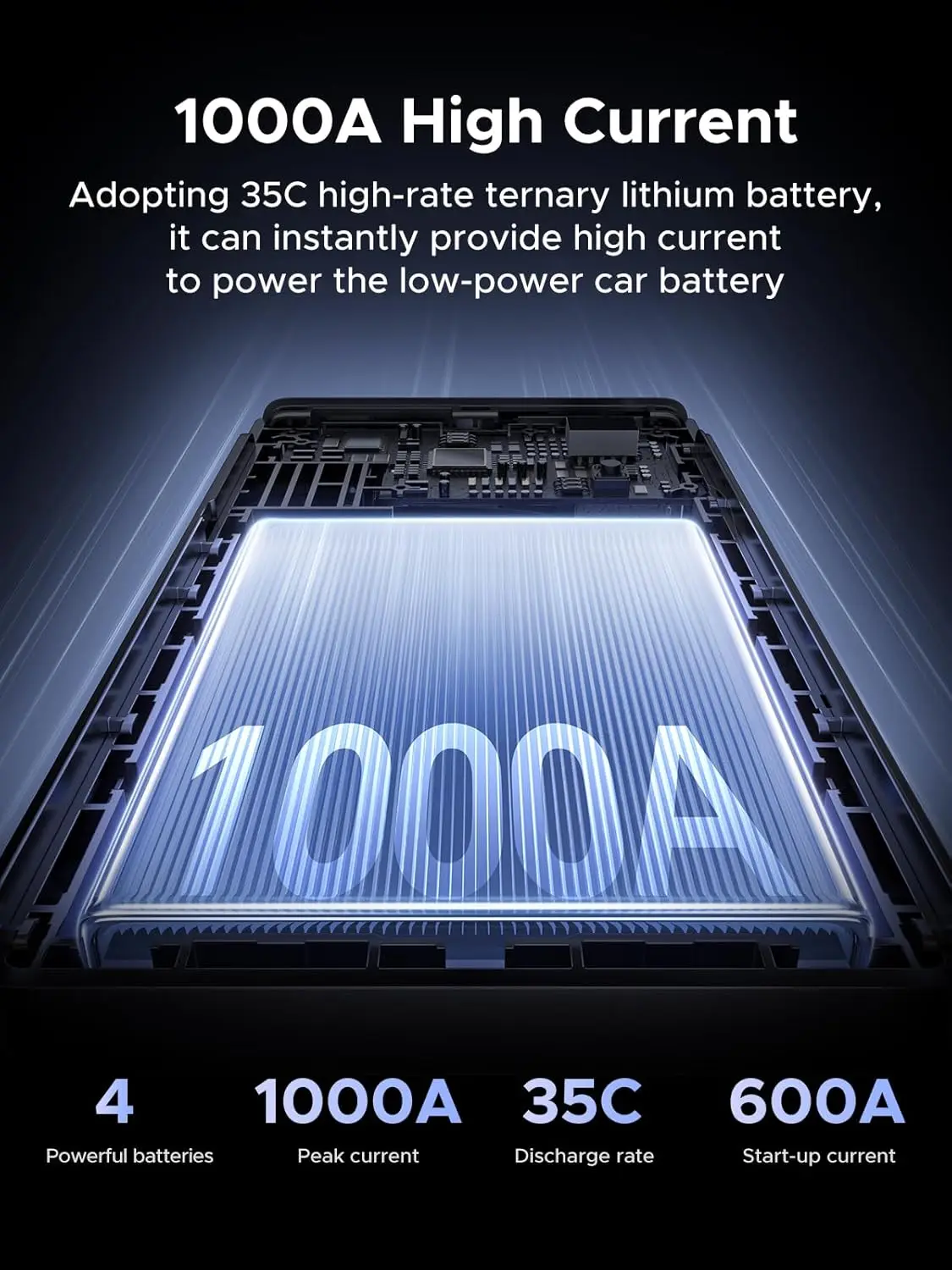 UGREEN Jump Starter Power Pack 1000A Car Battery Booster, 12000mAh Car Jump Starter Power Bank with Digital Screen