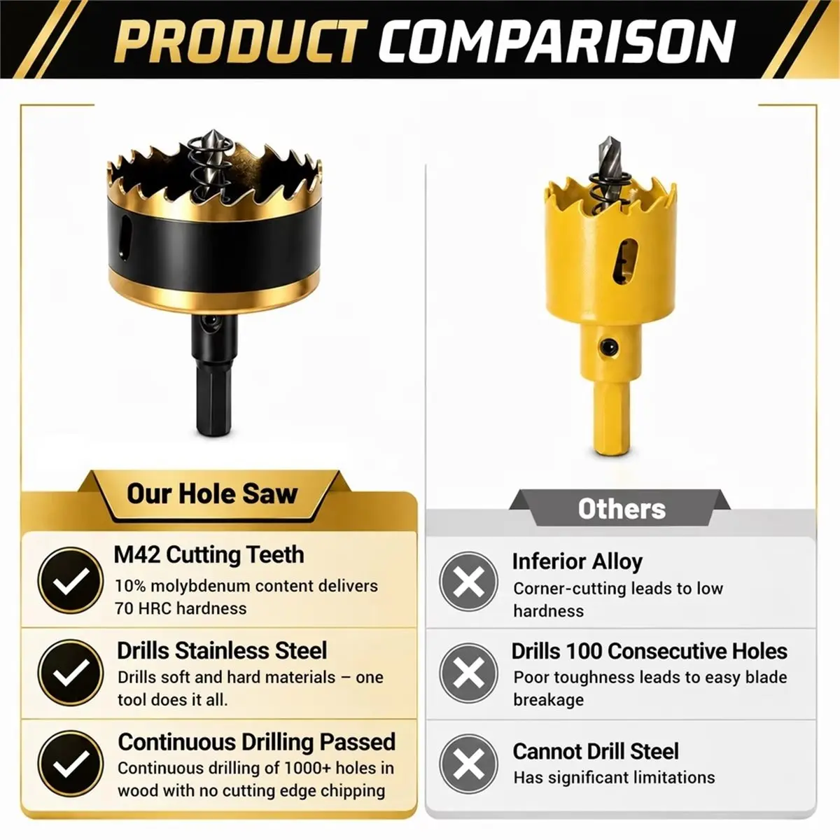 Bi-Metal Hole Saw 80mm Wood Plywood Plastic Gypsum Drywall Ceiling Drill One-Piece Wall No Breakage Continuous Drilling