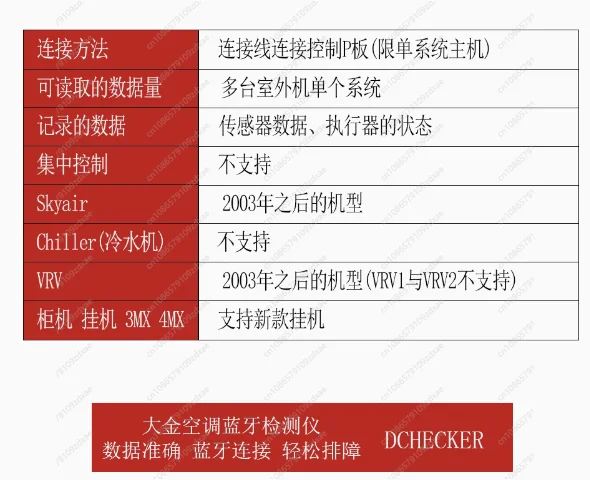 كاشف إصلاح خطأ بلوتوث لتكييف الهواء المركزي تحليل رمز برنامج الهاتف المحمول #4