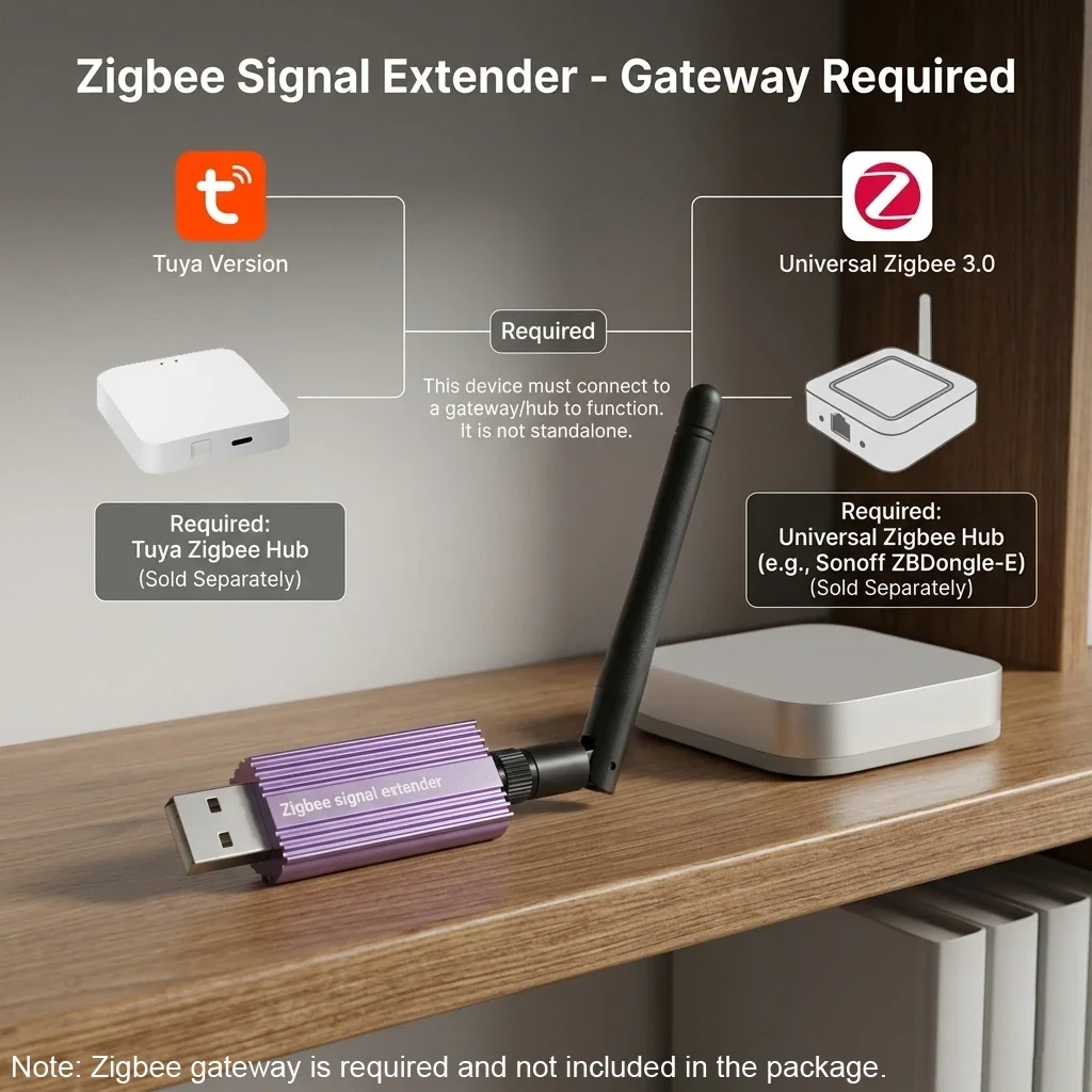 Haozee Zigbee Signal Repeater Extender - Long-Range 300M Signal Booster Smart Home Mesh Network Expansion Support Home Assistant