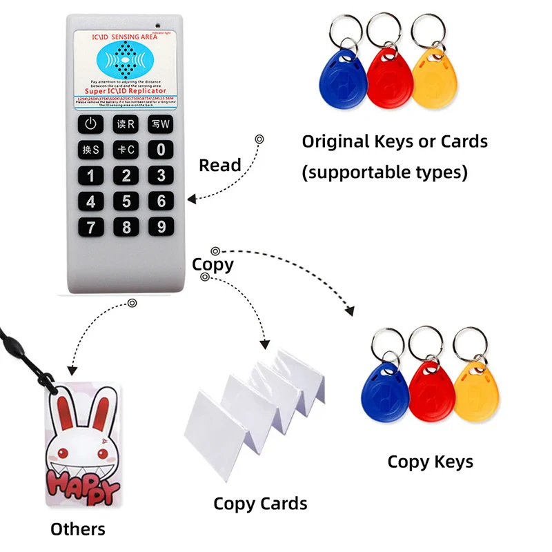 Imagem -02 - Duplicador Rfid Portátil Leitor Nfc Cartão Chip Inteligente Uid Copiadora Programador Cloner Escritor T5577 13.56mhz 125khz