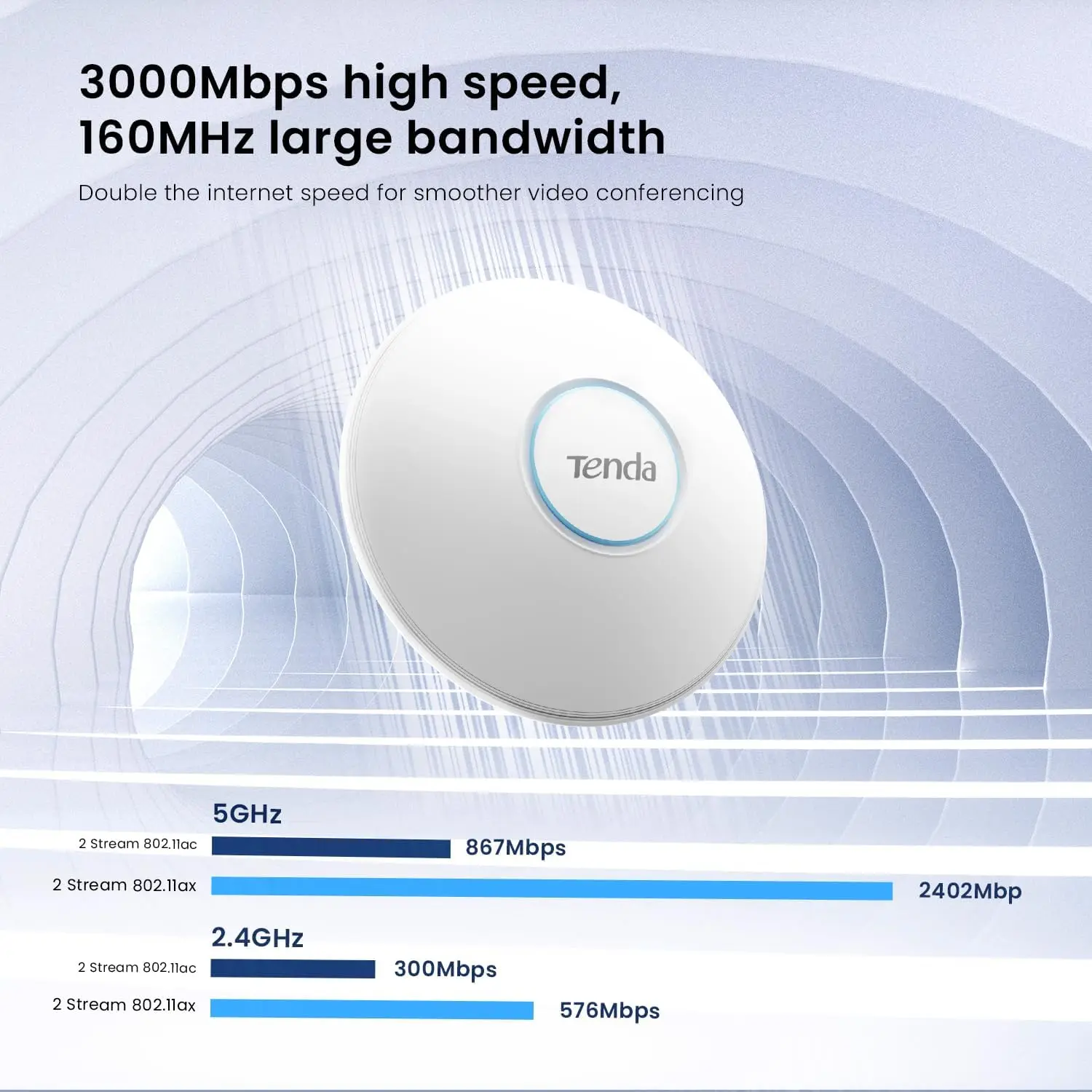 Tenda I27 WiFi6 AX3000Ponto de acesso de banda dupla PoE/DC Gigabit PoE/porta Ethernet de montagem na parede ou no teto, Roaming perfeito MU-MIMO